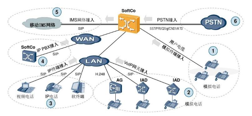 IPPBX软交流比照电话交流机有哪些优势？