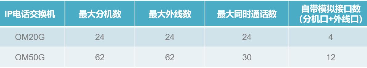 小微企业办公电话（＜50人）(图6)