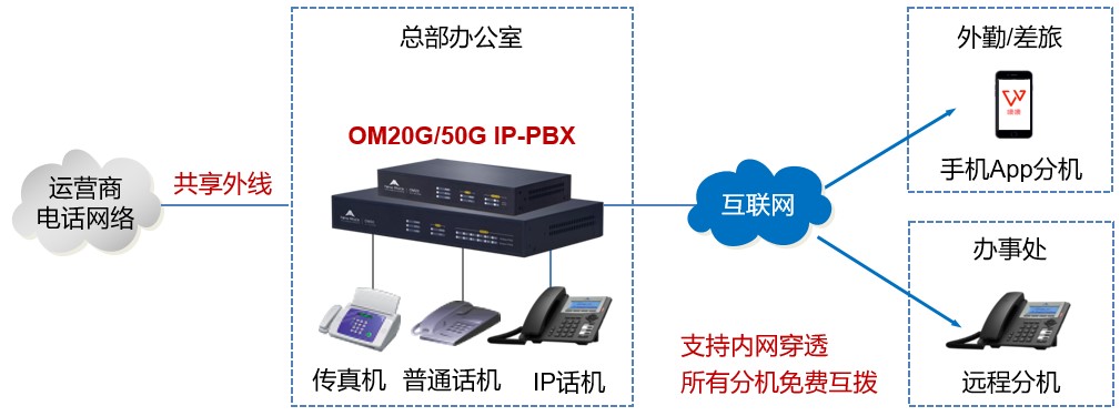 小微企业办公电话（＜50人）(图3)