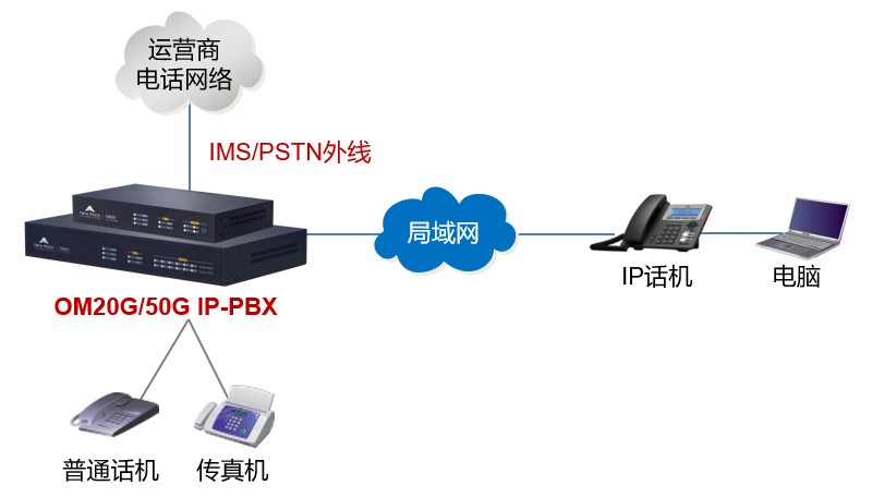 小微企业办公电话（＜50人）(图1)