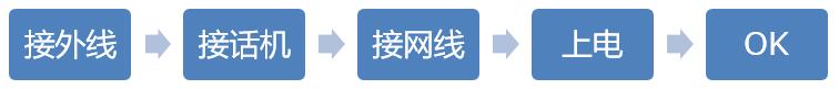小微企业办公电话（＜50人）(图4)