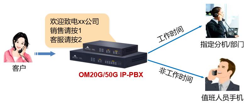 小微企业办公电话（＜50人）(图2)