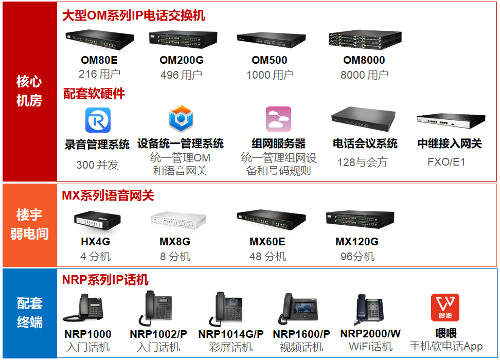 园区电话系统解决方案(图3)