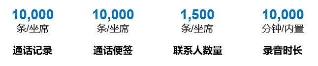 呼入客服型呼叫中心(图4)