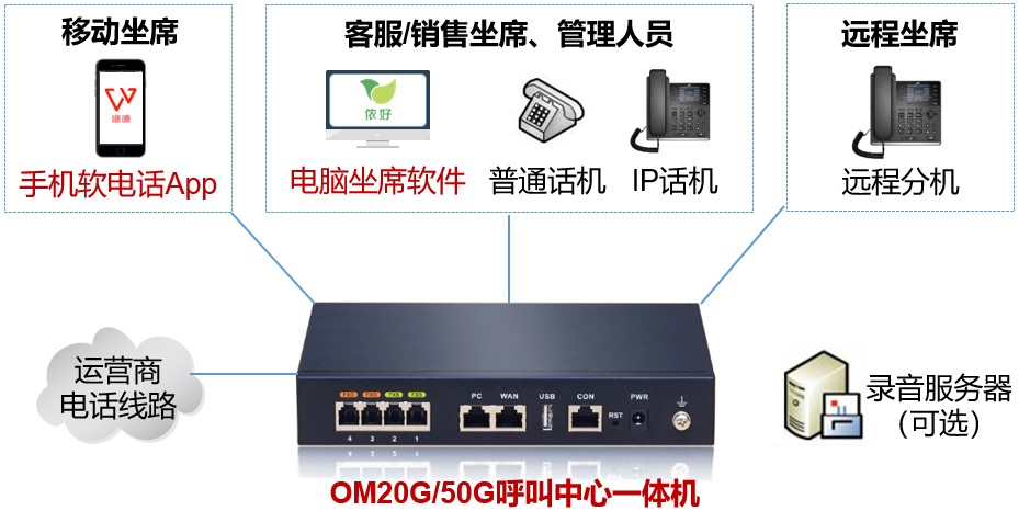呼入客服型呼叫中心(图2)