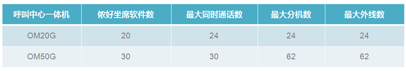 呼入客服型呼叫中心(图3)