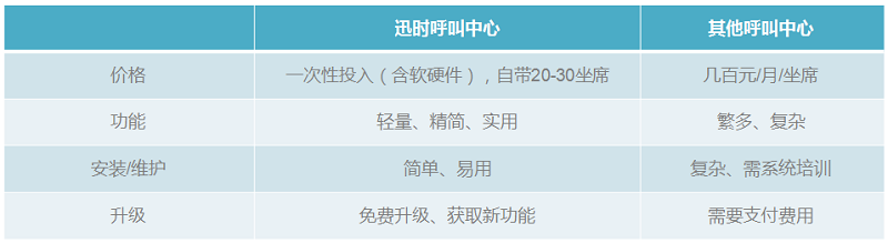 呼入客服型呼叫中心(图5)