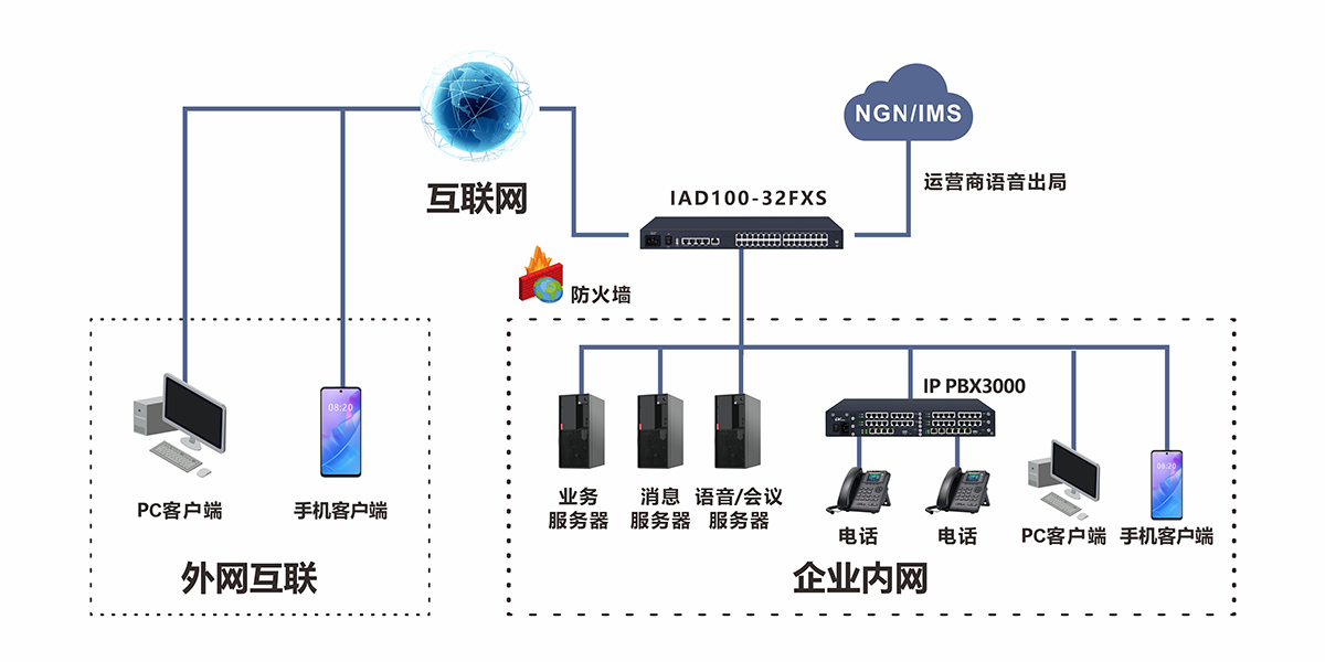 政企融合通信协同工作解决方案(图1)