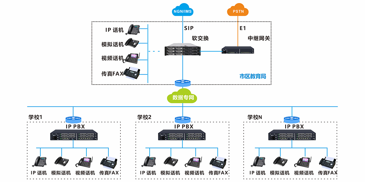 市区级教育系统语音解决方案(图1)