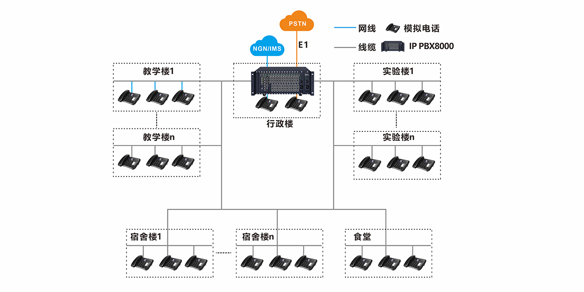 市区级教育系统语音解决方案(图2)