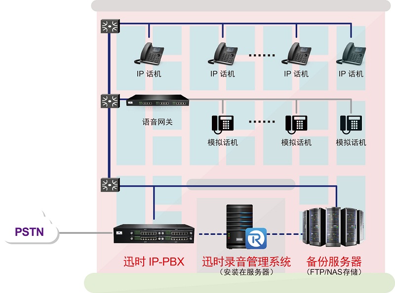 广州证券电话录音存储10年以上，为客户服务打call！(图1)