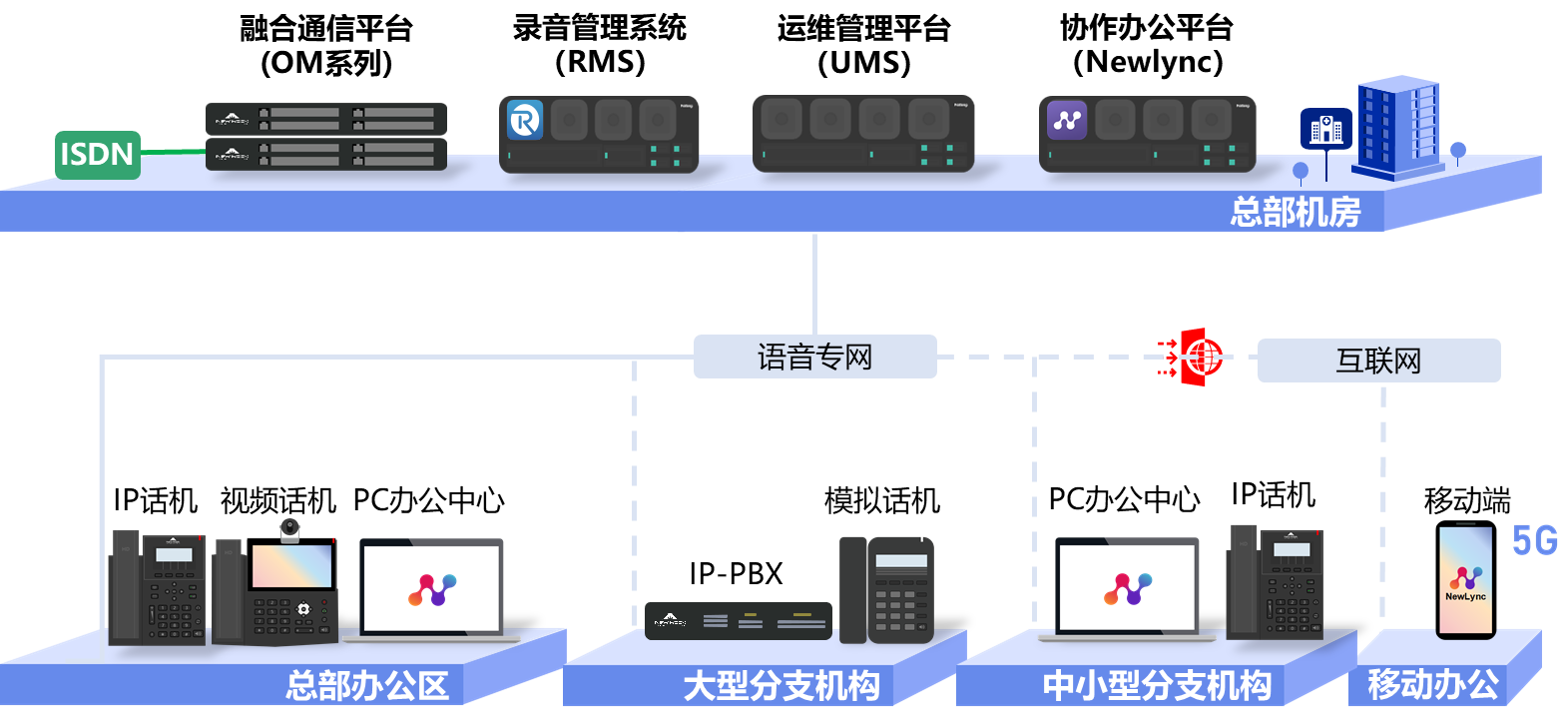 迅时金融行业电话系统解决方案(图1)