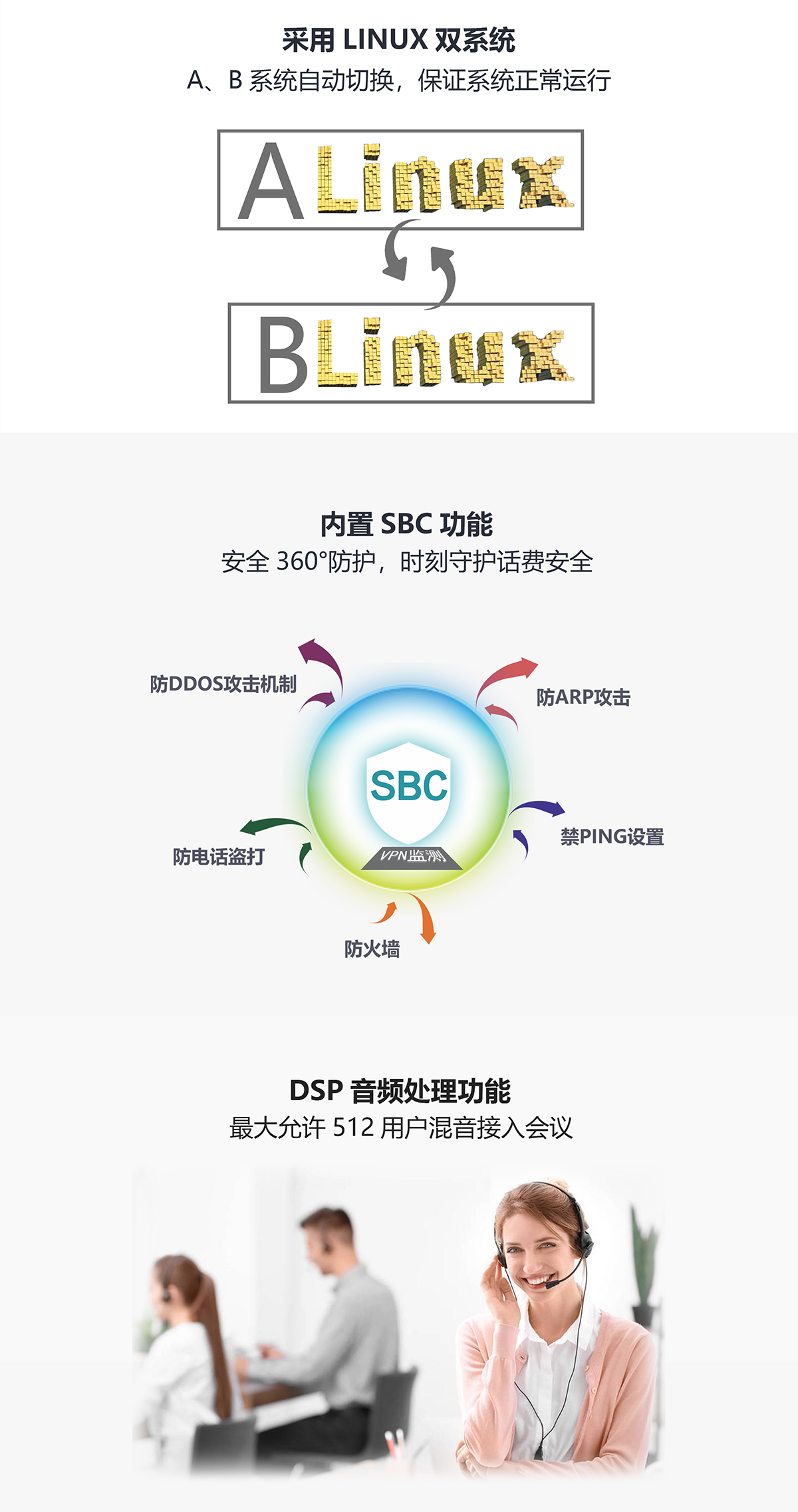 IP PBX6000(图2)