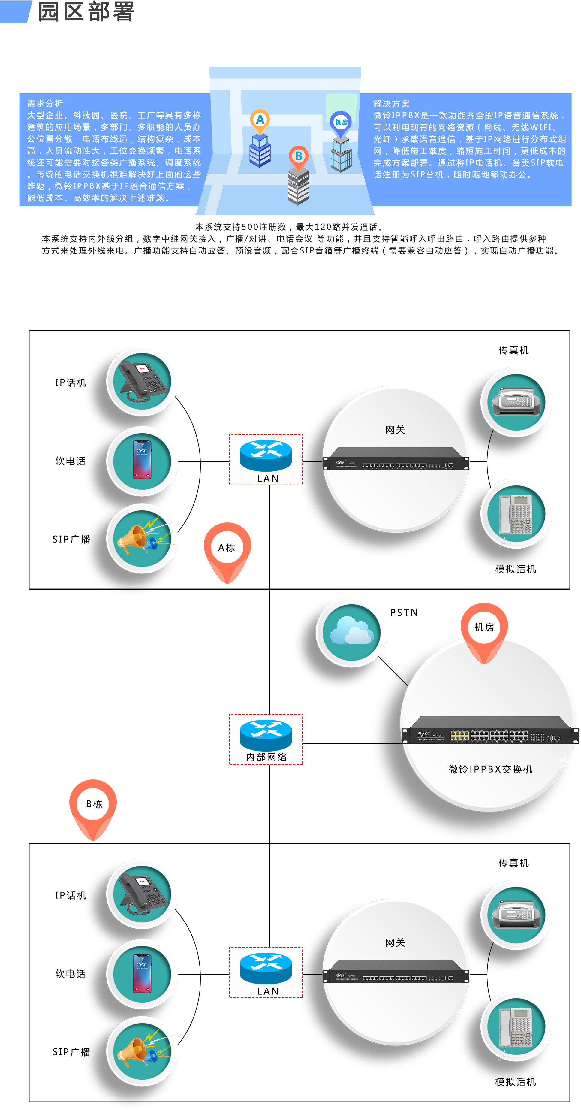 VIP600 微铃系列 VD320型IPPBX(图5)