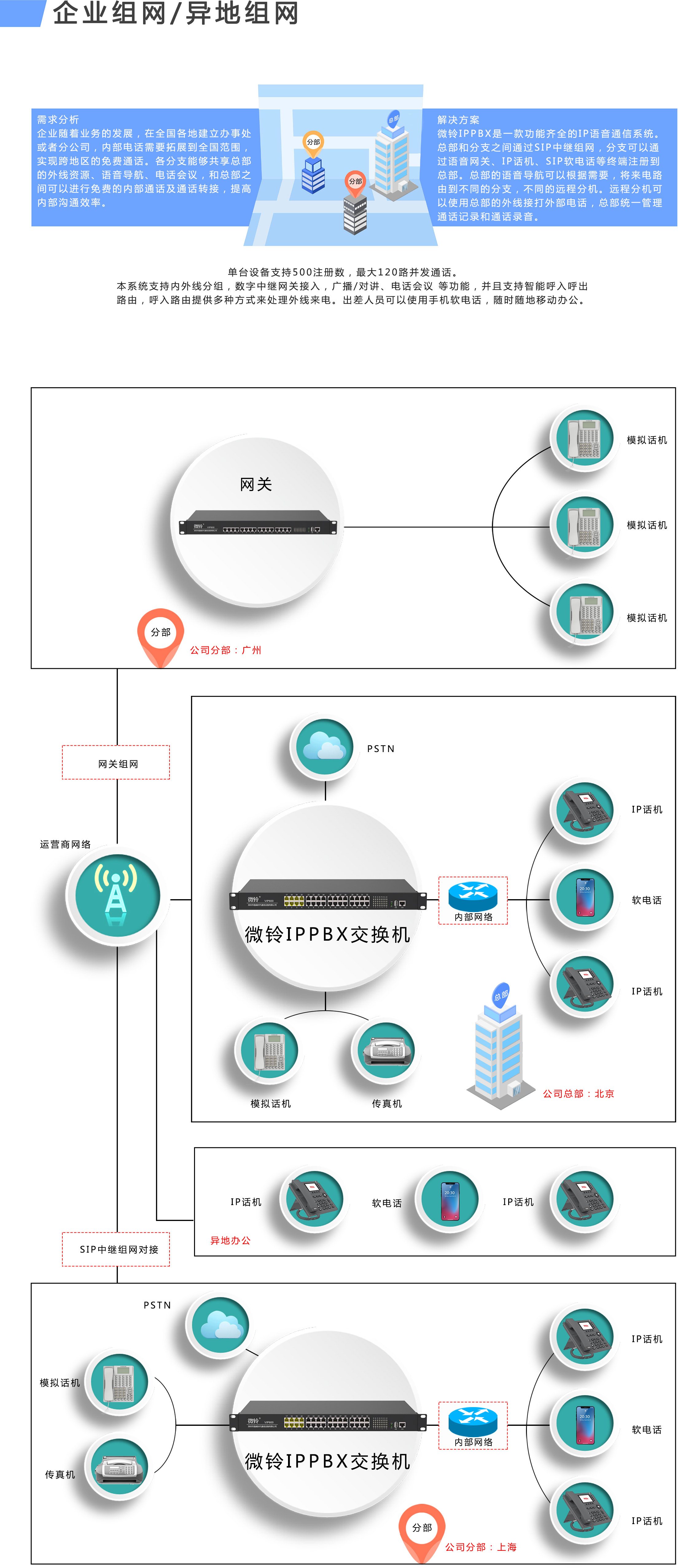 VIP600 微铃系列 VD320型IPPBX(图6)