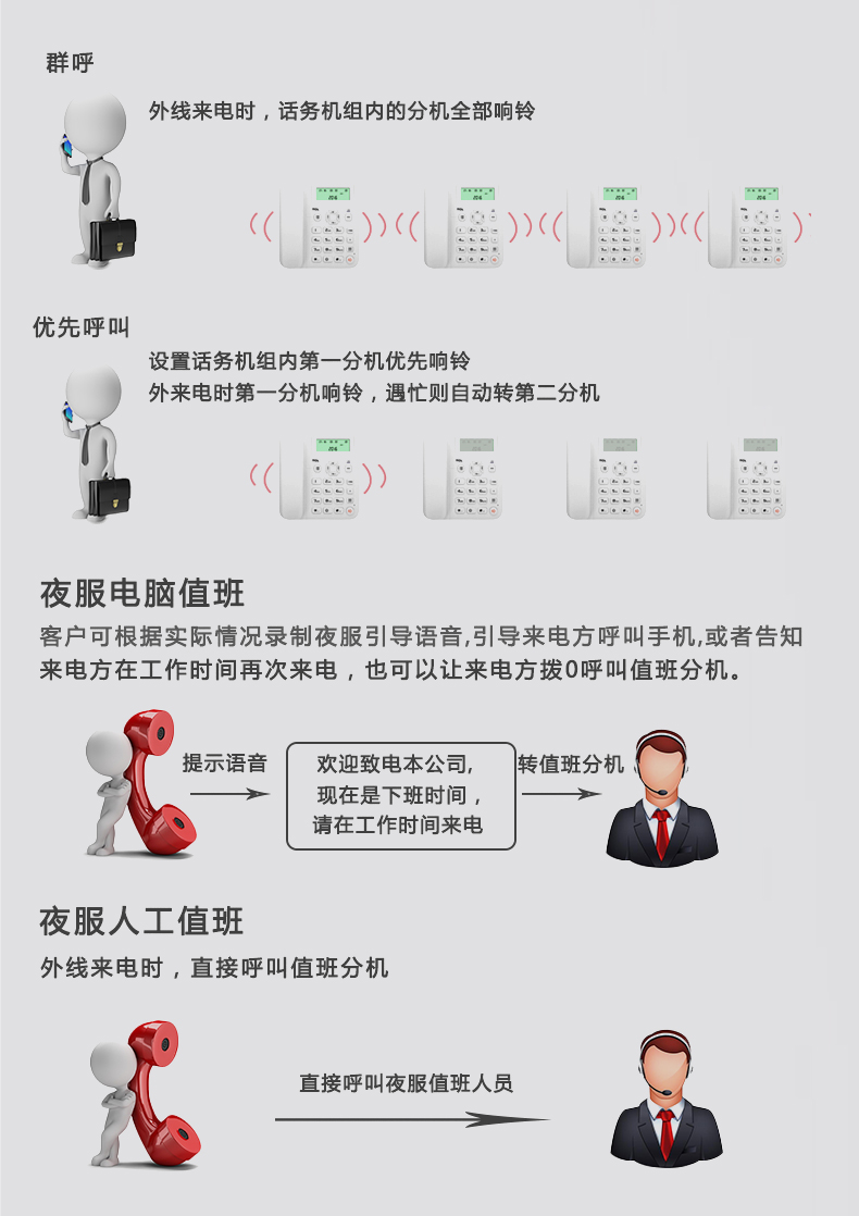 VIP600 微铃系列V1-432型电话交换机(图6)