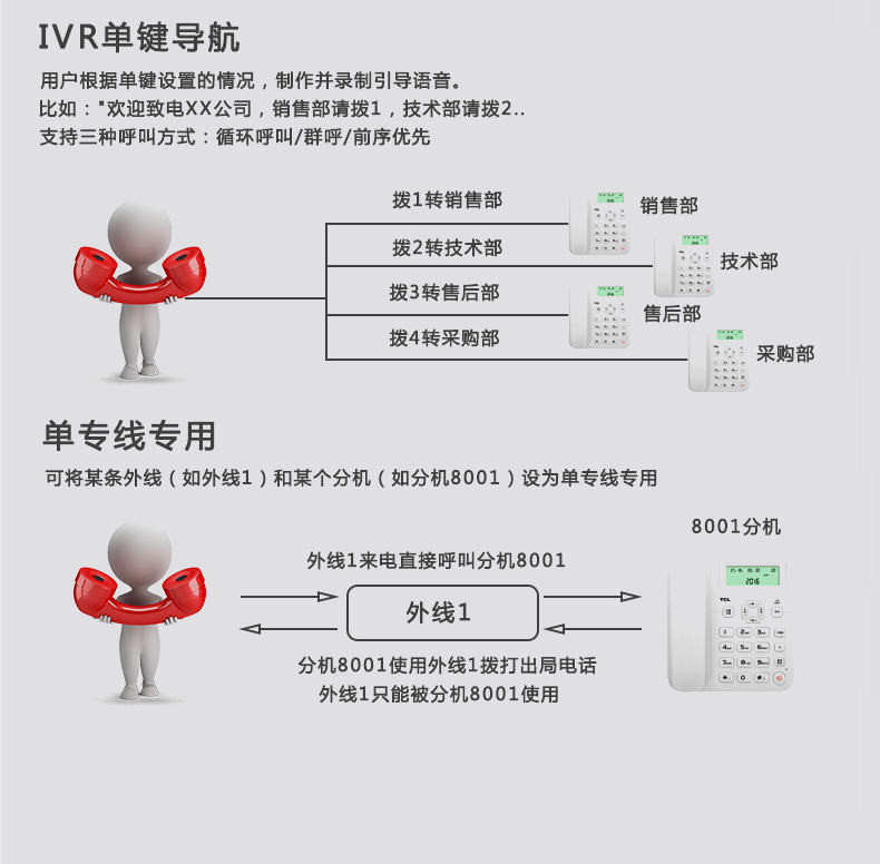VIP600 微铃系列V1-432型电话交换机(图7)