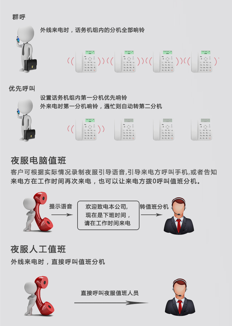 VIP600 微铃系列 V1型电话交换机(图6)
