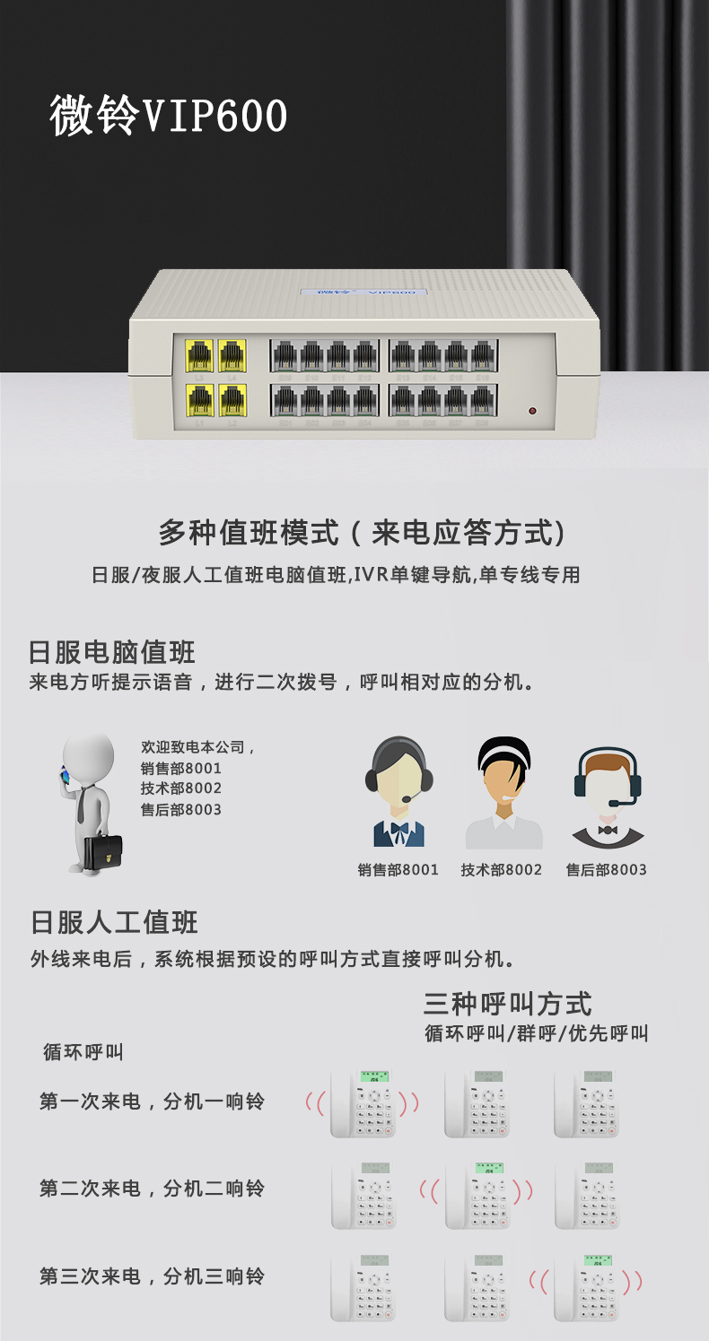 VIP600 微铃系列 V1型电话交换机(图5)