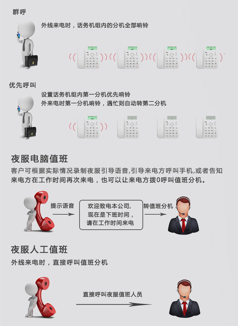 VIP600 微铃系列 V3型电话交换机(图8)