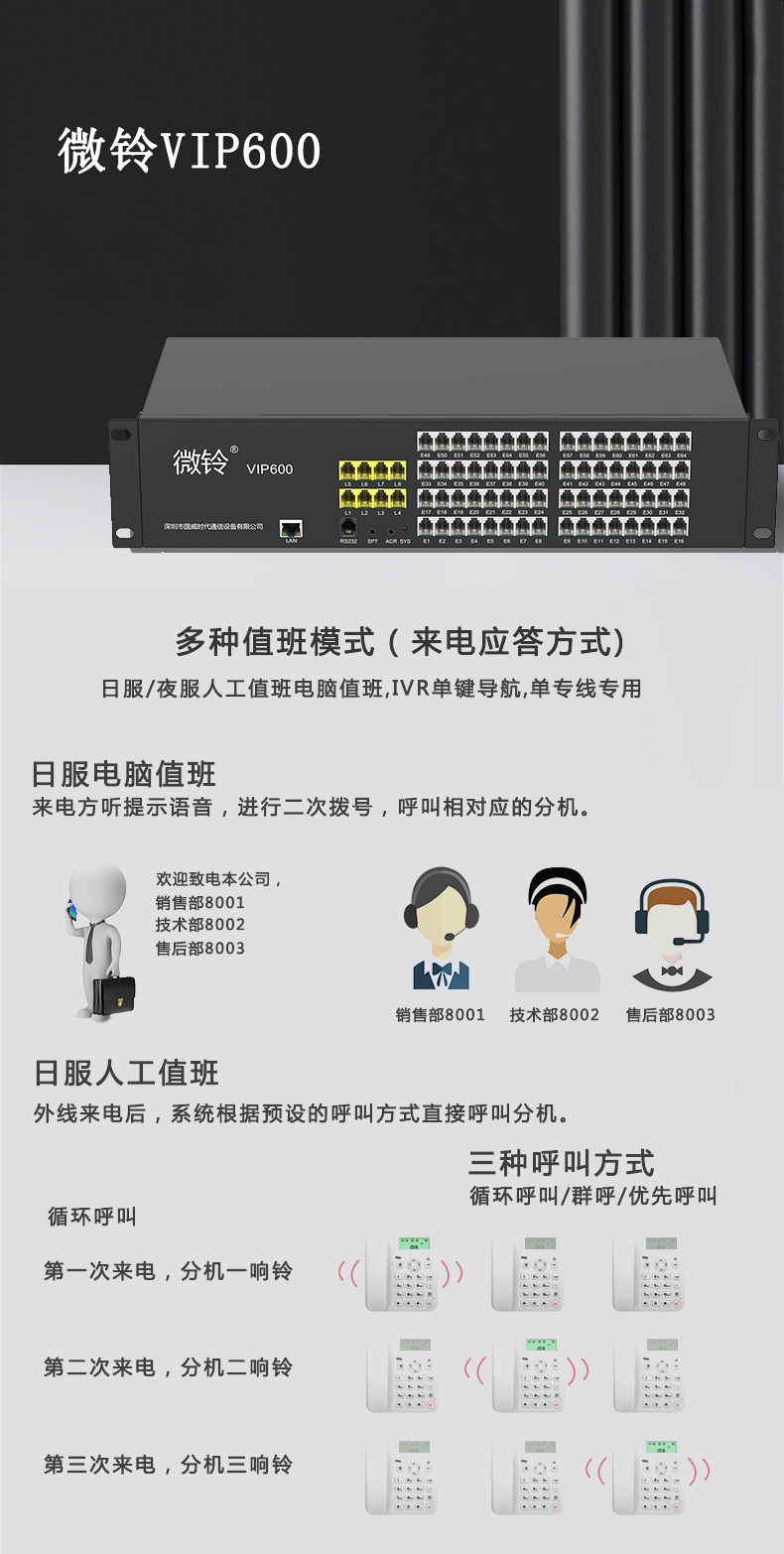 VIP600 微铃系列 V3型电话交换机(图7)