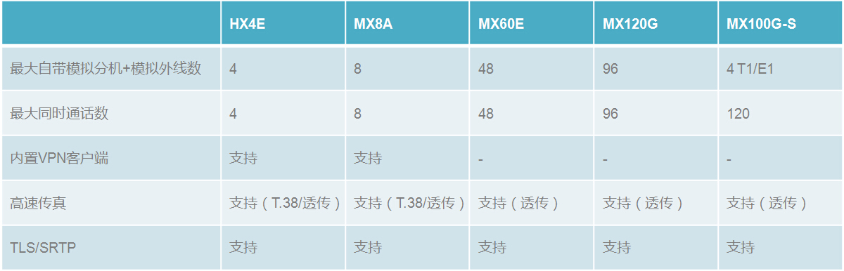 MX120G(图2)