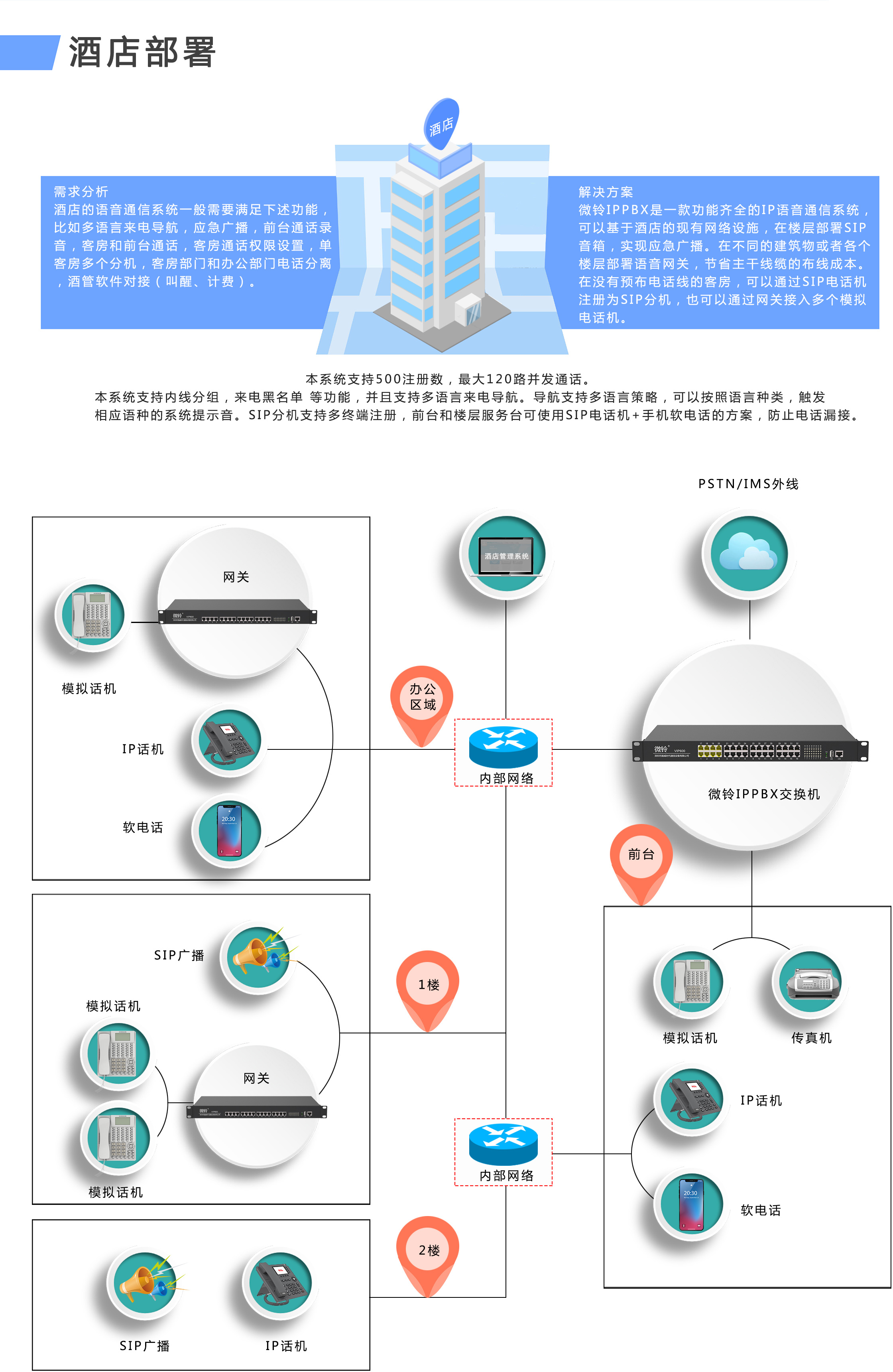 VIP600 微铃系列 VD160型IPPBX(图4)