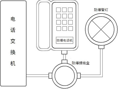 HZBQ—3型防爆电话机(图3)