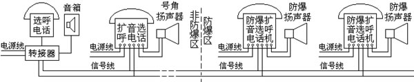 KXH—2型无主机防爆扩音对讲选呼电话系统(图2)