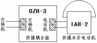 IAH—2型防爆本安电话机(图2)
