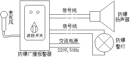 GJ—1型防爆广播报警器(图3)