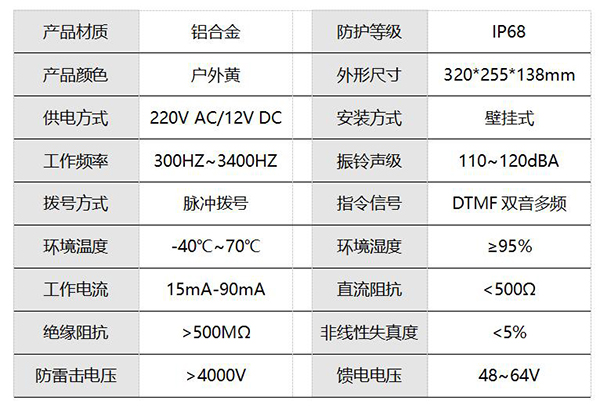 防爆声光报警防水电话机(图1)