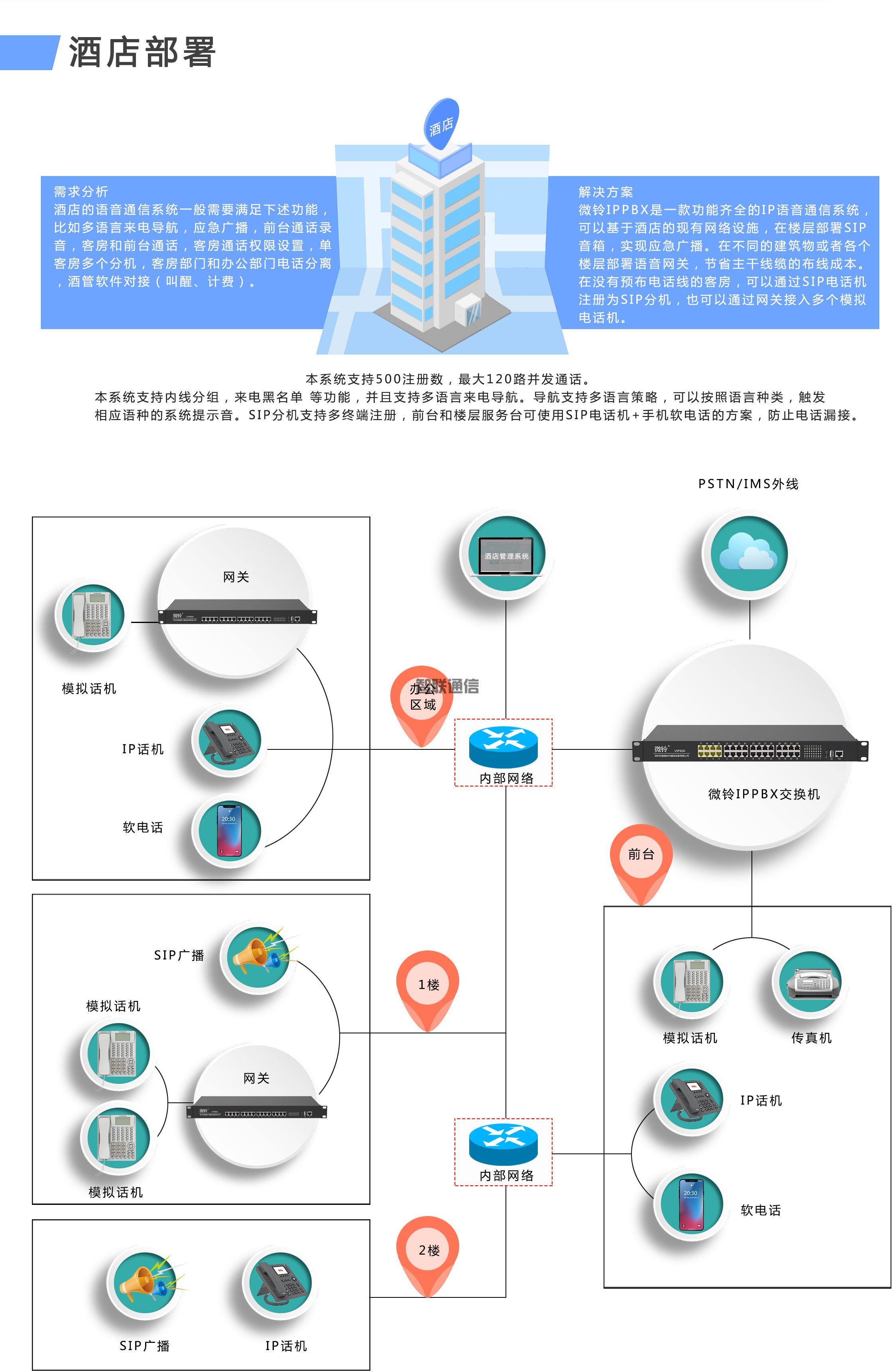 VIP600 微铃系列 VD160B型IPPBX(图2)