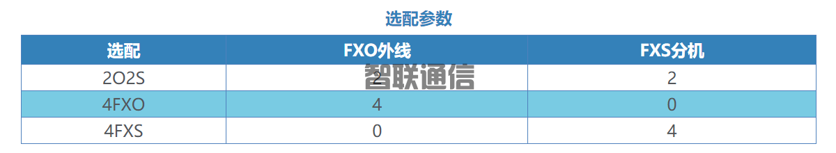 VIP600 微铃系列 VD40型IPPBX(图1)