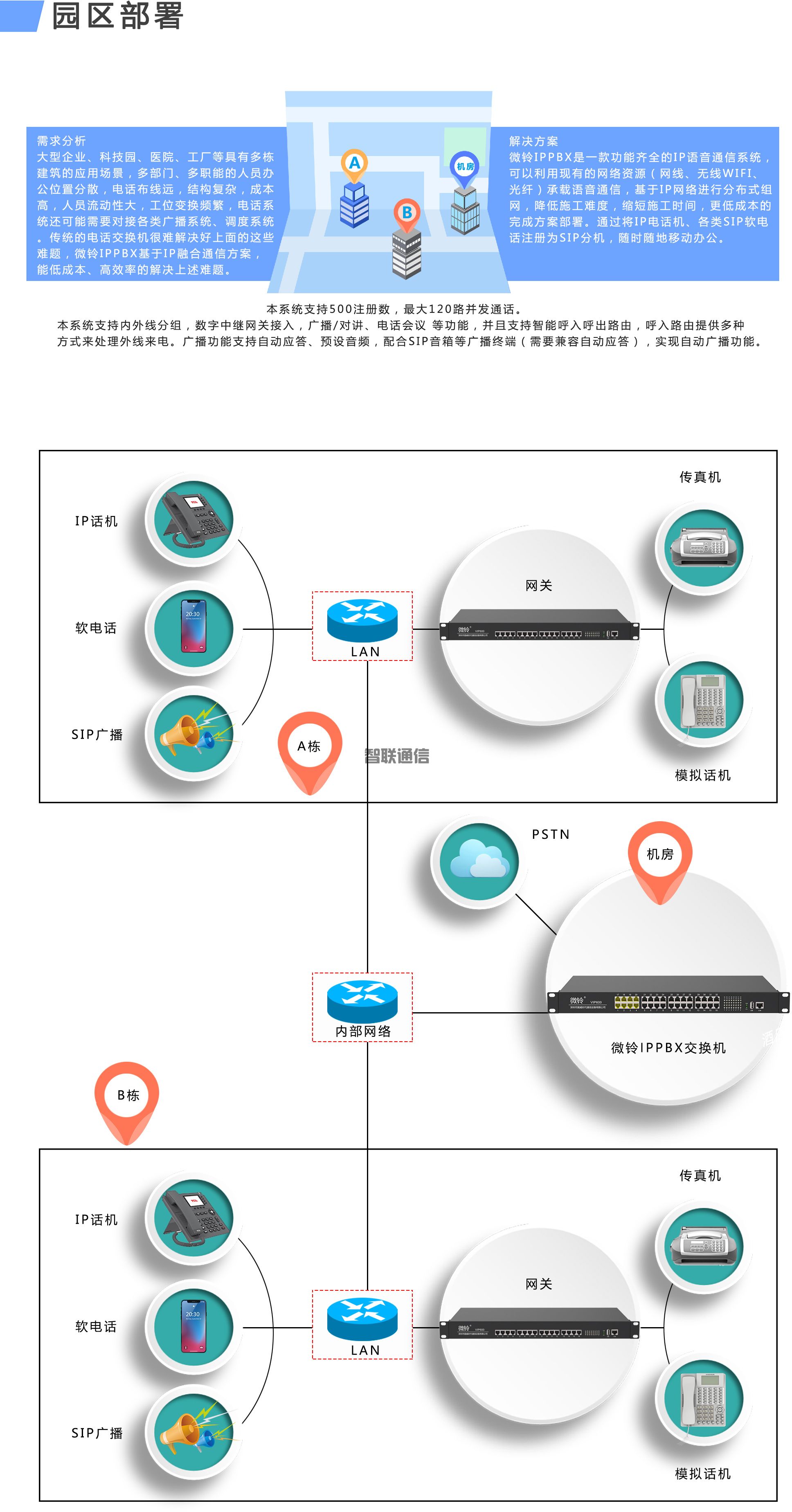 VIP600 微铃系列 VD320型IPPBX(图5)