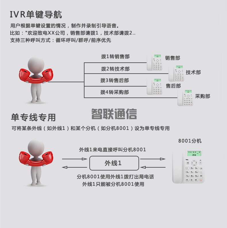 VIP600 微铃系列 V6型电话交换机(图9)