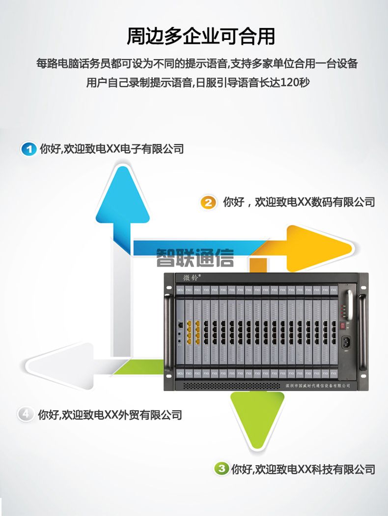VIP600 微铃系列 V6型电话交换机(图14)