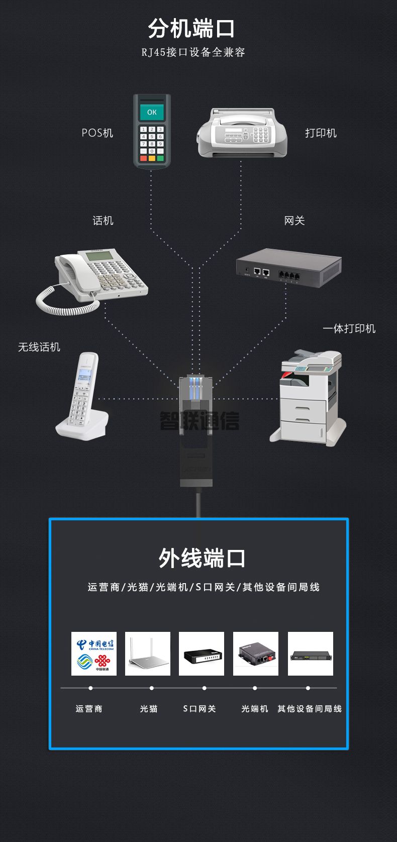 VIP600 微铃系列 V6型电话交换机(图13)