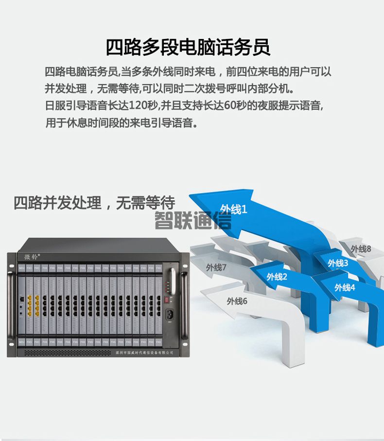VIP600 微铃系列 V6型电话交换机(图15)