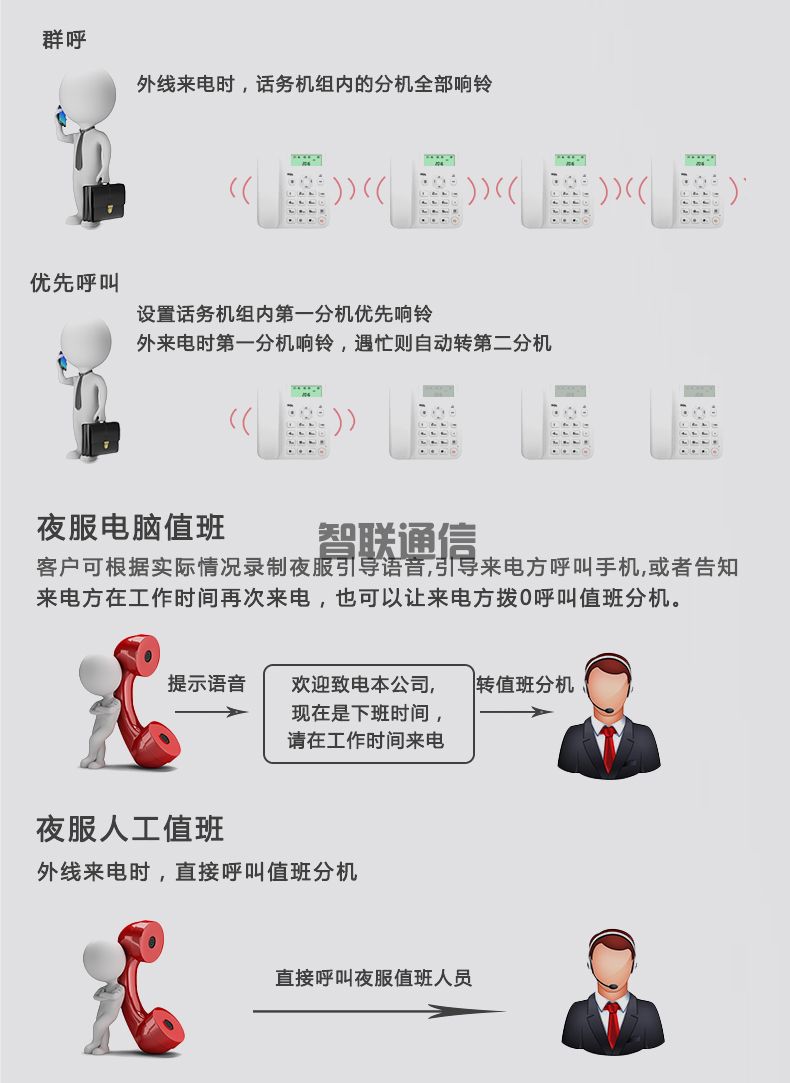 VIP600 微铃系列 V4型电话交换机(图8)
