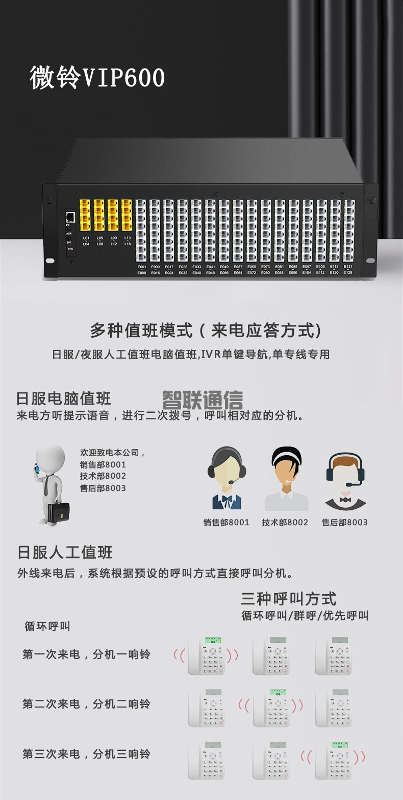 VIP600 微铃系列 V4型电话交换机(图7)