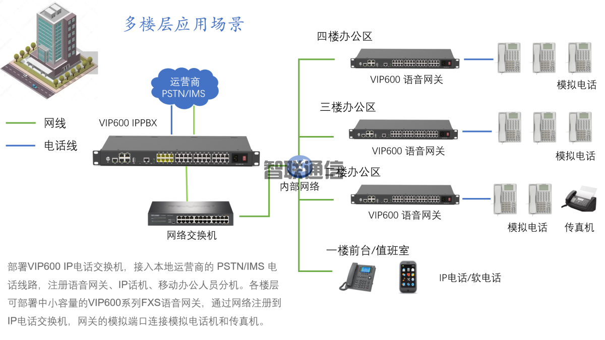 微铃IP融合方案(图2)