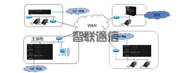 NEC SV9100电话交换机(图3)