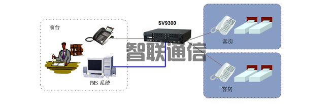 NEC SV9300电话交换机(图2)