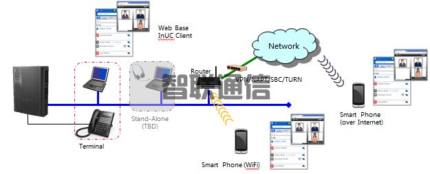 NEC SL2100 电话交换机(图4)