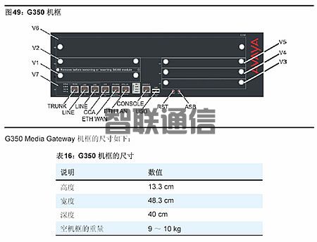 Avaya G350 媒体网关(图2)