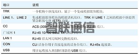 Avaya G350 媒体网关(图3)