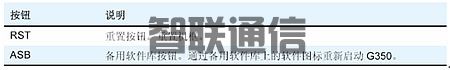 Avaya G350 媒体网关(图4)
