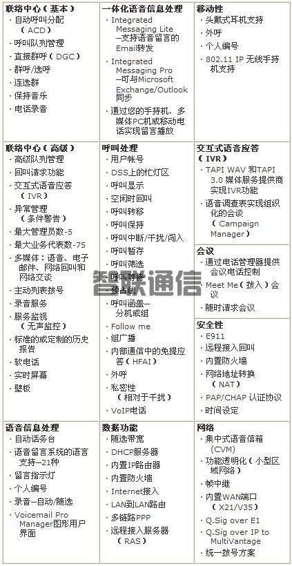 亚美亚 Avaya IP Office (图4)