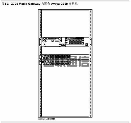 Avaya G700 媒体网关(图2)